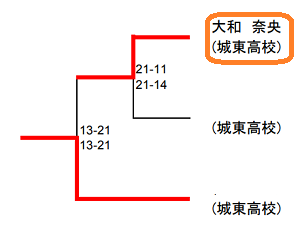 大和奈央